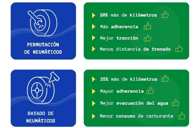 Infografia VI neumaticos euromaster