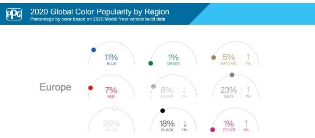 informe color PPG europa