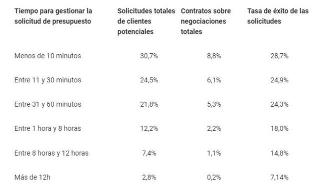 internet motors cuadro