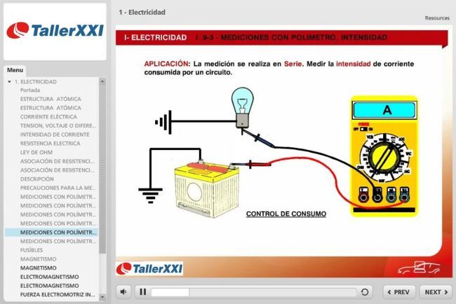 lausan formacion TallerXXI 2