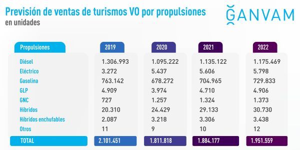 Libro blanco VO Previsiones combustión