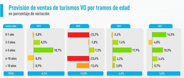 Libro blanco VO Previsiones edad