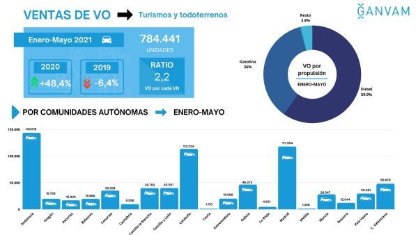 Mercado VO enero mayo comunidades