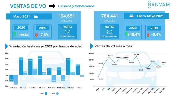 Mercado VO enero mayo Ganvam