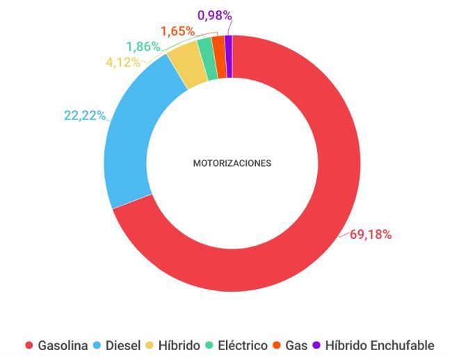Motorizaciones sumauto
