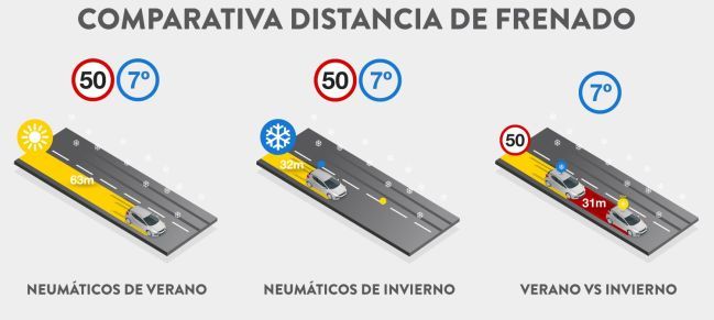 neumaticos invierno rodi motor services
