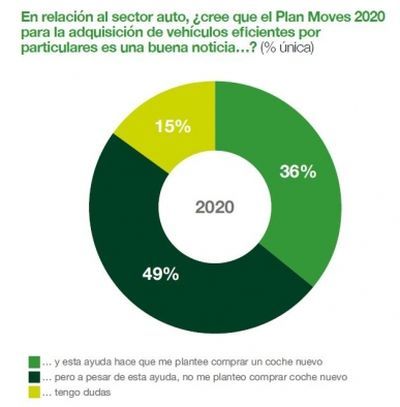 observatorio cetelem plan moves