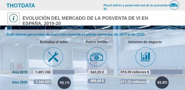 posventa plural taller vehiculo industrial diapo1