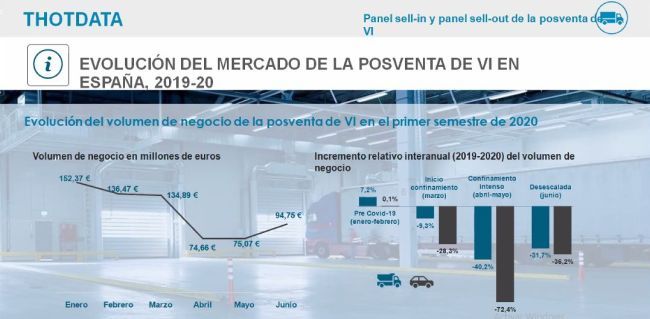 posventa plural taller vehiculo industrial diapo2