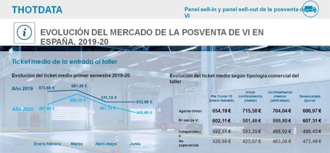 posventa plural taller vehiculo industrial diapo3