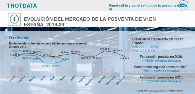 posventa plural taller vehiculo industrial diapo4