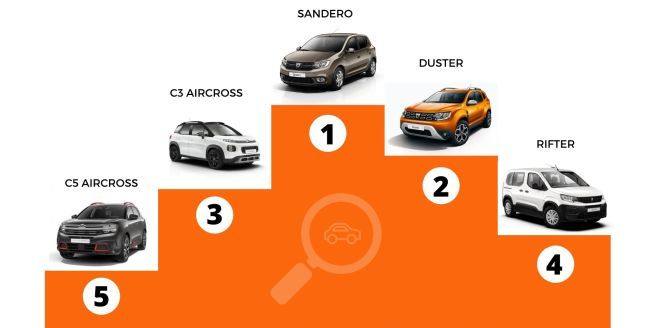 ranking sumauto