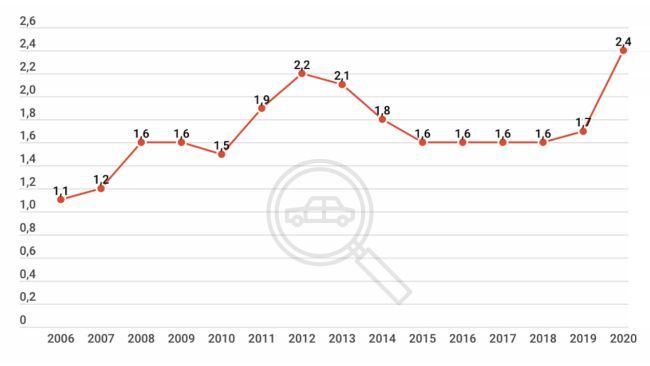 Ratio VOVN MSI Sumauto