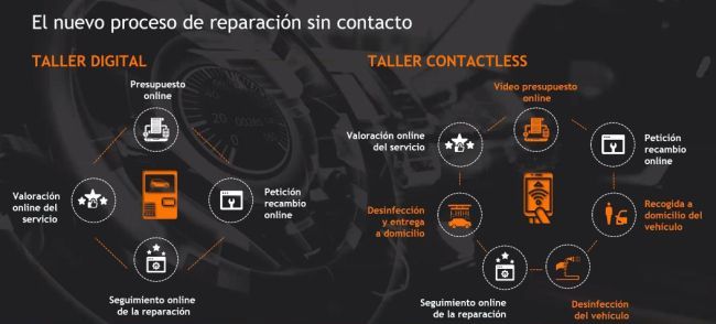 solera taller contactless grafico