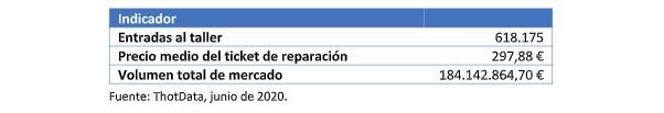 thot data grafico1