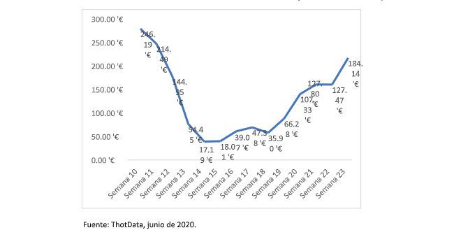 thot data grafico2