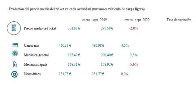 thotdata actividades