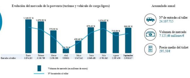 thotdata evolucion mercado