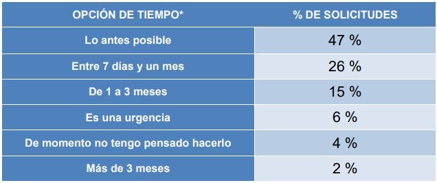 tiempos reparación Tallerator2