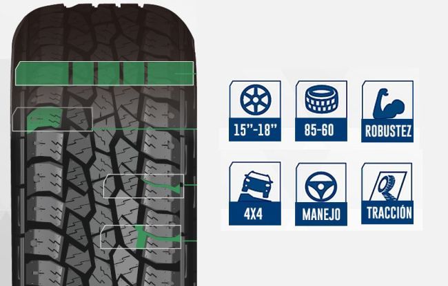 Triangle Agilex Tiresur 2
