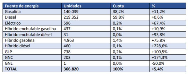 ventas electricos