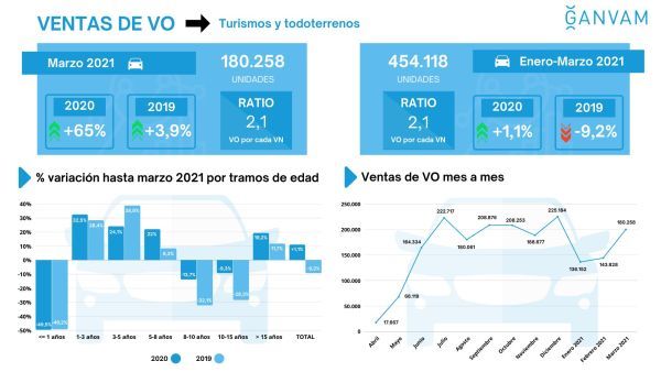 Ventas vehiculos ocasion