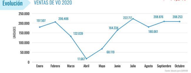 VENTAS VO anual