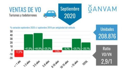 ventas VO ganvam