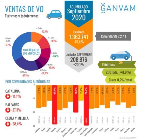 ventas VO ganvam 2