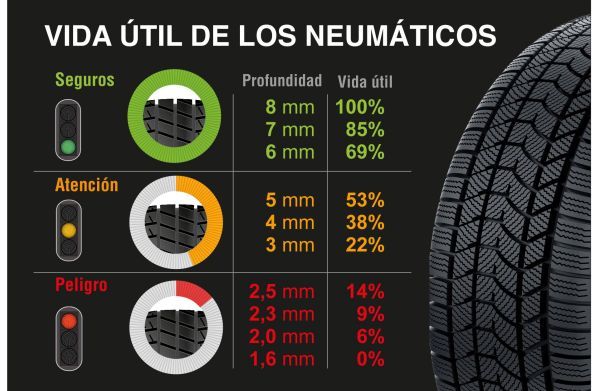 VIDA UTIL NEUMATICOS CONFORTAUTO