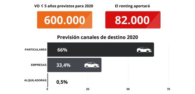 VO de renting Sumauto