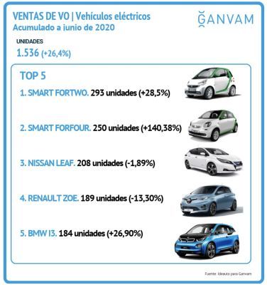 VO Top5Electricos Enero Junio cuadro